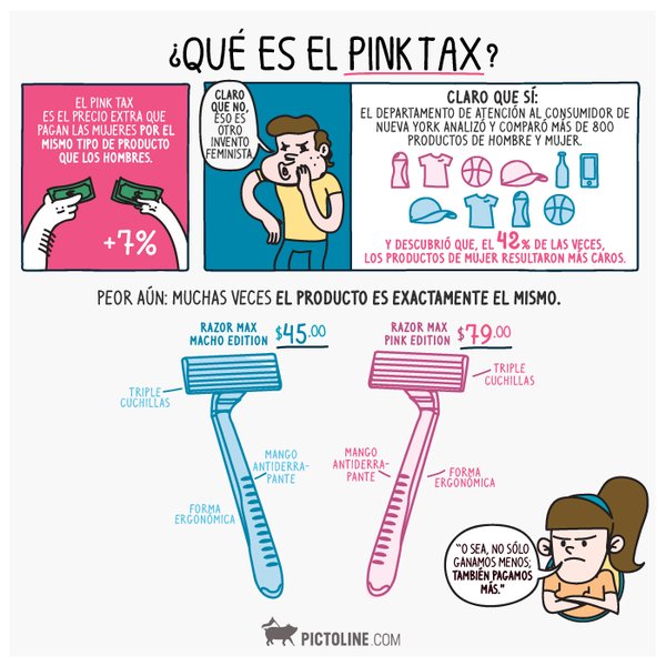 ¿Qué es el Pink Tax?