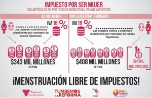 Colombia: ¿Menstruación libre de impuestos?