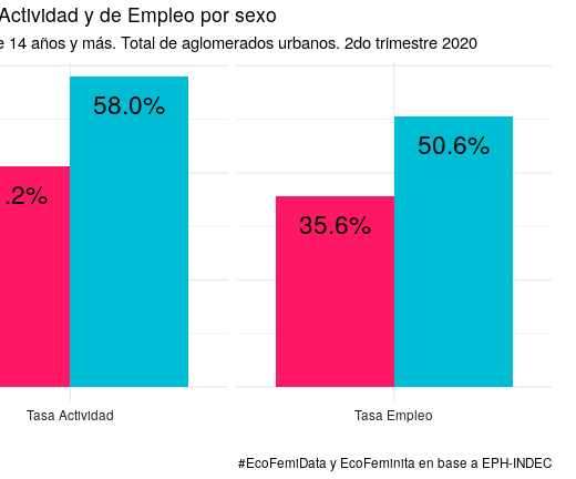 Los números de la pandemia