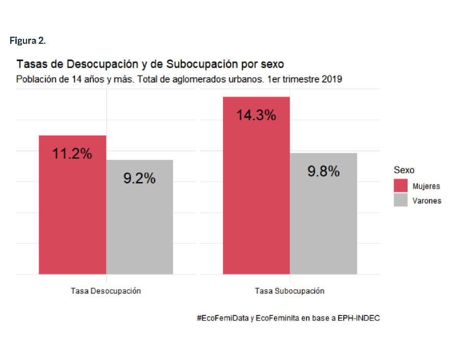 1er Trimestre de 2019