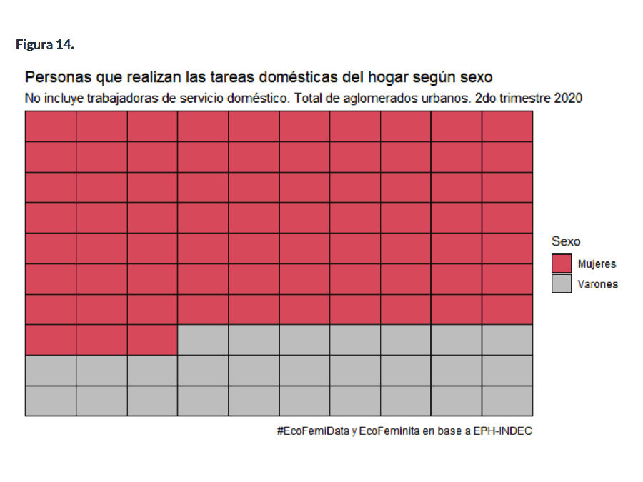 2do Trimestre de 2020