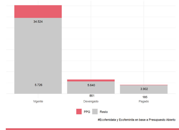 Justicia fiscal feminista