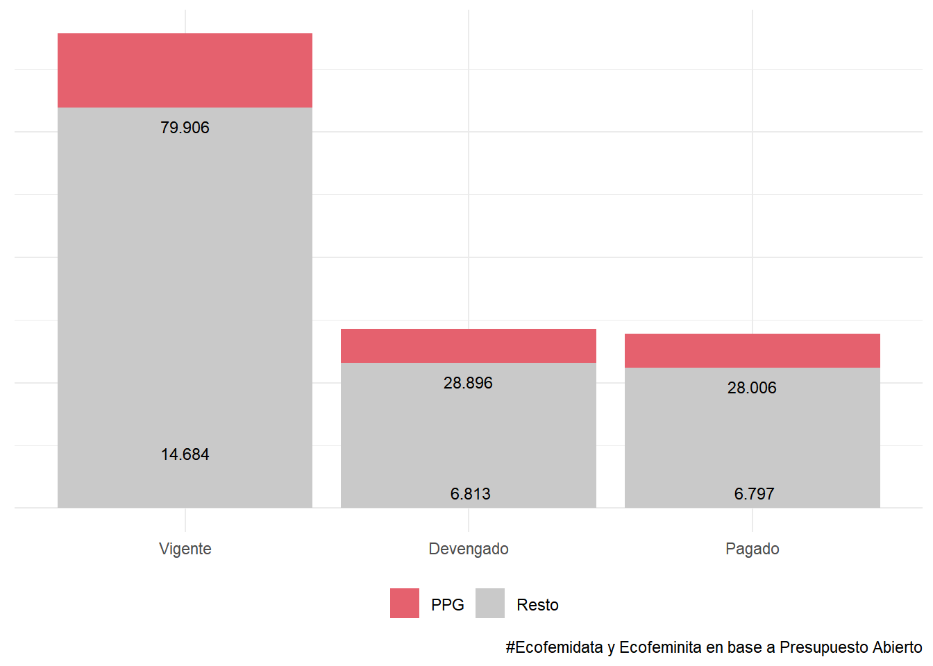 PPG05.25 Justicia fiscal feminista